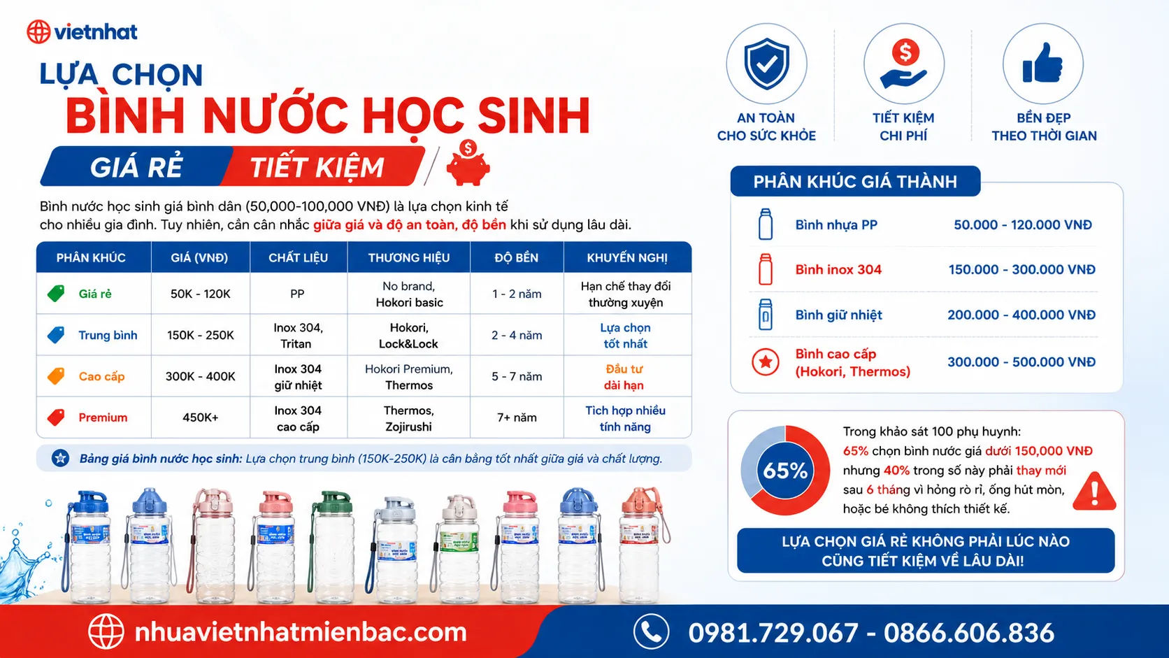 Các Tiêu Chí Để Lựa Chọn Bình Nước Học Sinh Giá Rẻ - Tiết Kiệm