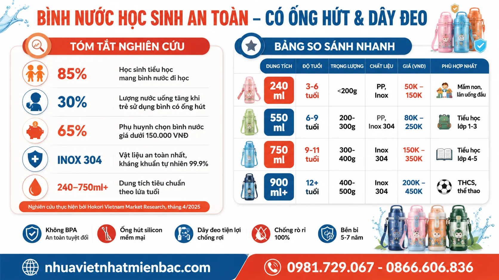 Tóm Tắt Nghiên Cứu Và So Sánh Về Các Bình Nước