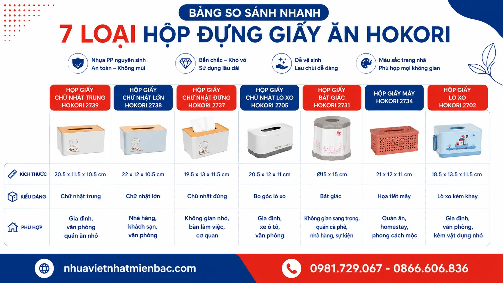 Bảng So Sánh Nhanh 7 Loại Hộp Đựng Giấy Ăn Hokori