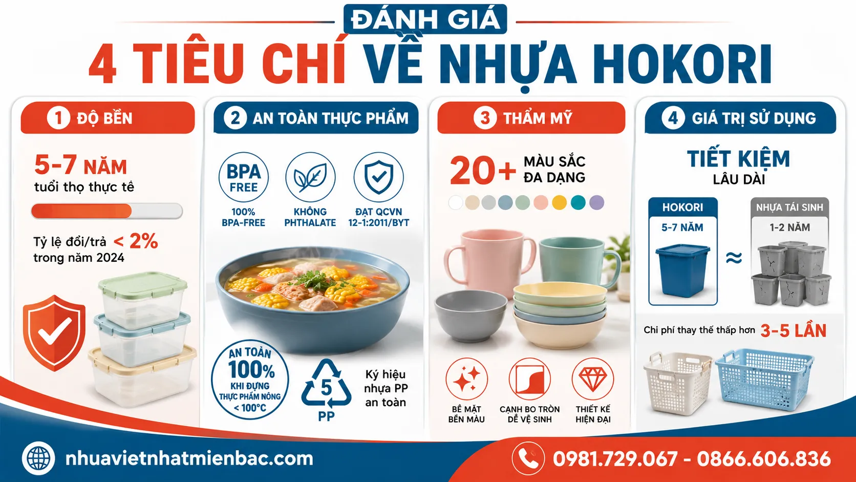 Đánh Giá 4 Tiêu Chí Về Nhựa Hokori