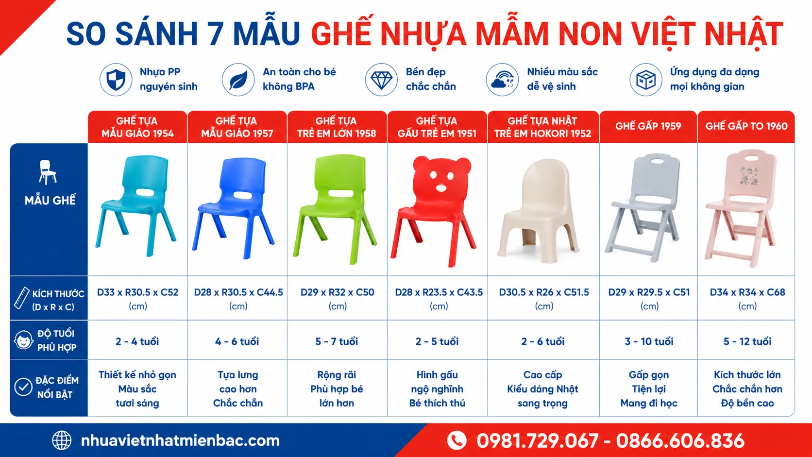 So Sánh 7 Mẫu Ghế Nhựa Mầm Non Việt Nhật