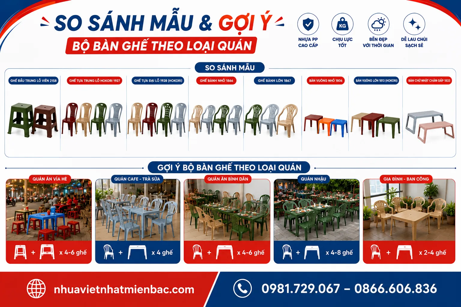 So Sánh Các Mẫu Và Gợi Ý Bộ Bàn Ghế Theo Mô Hình Quán