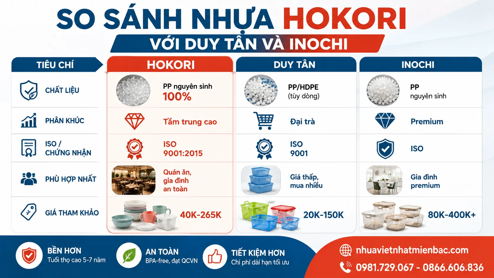 So Sánh Nhựa Hokori Với Duy Tân Và Inochi