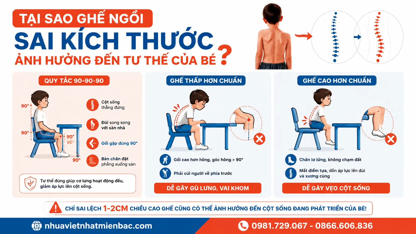 Minh Hoạ Việc Sử Dụng Ghế Ngồi Sai Kích Thước Ảnh Hưởng Tư Thế Của Bé