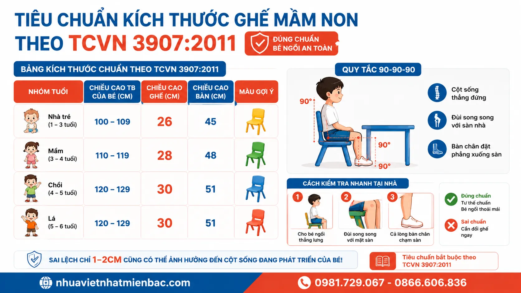 Tiêu Chuẩn Kích Thước Ghế Mầm Non Theo Tcvn 3907:2011