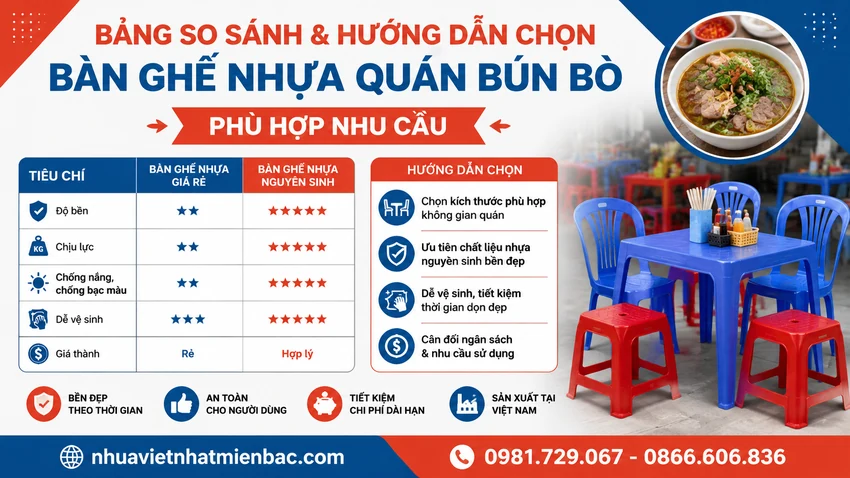 Bảng So Sánh Và Hướng Dẫn Chọn Bàn Ghế Nhựa Quán Bún Bò Phù Hợp Nhu Cầu