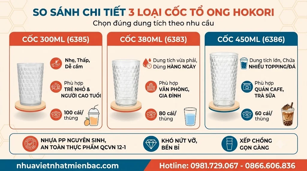 Thông Tin Chi Tiết So Sánh 3 Loại Cốc Tổ Ong Hokori