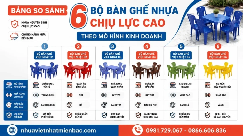 Bảng So Sánh 6 Bộ Bàn Ghế Nhựa Chịu Lực Cao Theo Mô Hình Kinh Doanh