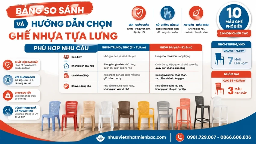 Bảng So Sánh Và Hướng Dẫn Chọn Ghế Nhựa Tựa Lưng Phù Hợp Nhu Cầu