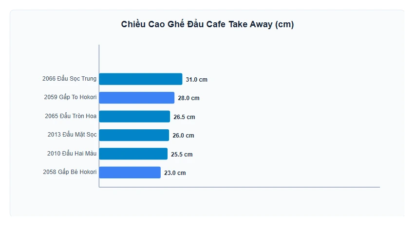 Biểu Đồ So Sánh Chiều Cao Các Mẫu Ghế Đẩu Nhựa Cafe Take Away Việt Nhật.