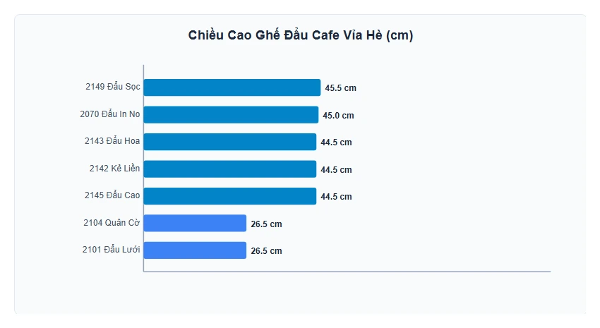 Biểu Đồ So Sánh Chiều Cao Các Mẫu Ghế Đẩu Nhựa Cafe Vỉa Hè Việt Nhật.
