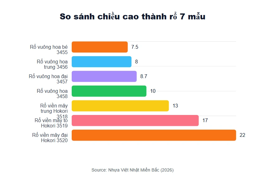So Sánh Chiều Cao Thành Rổ 7 Màu